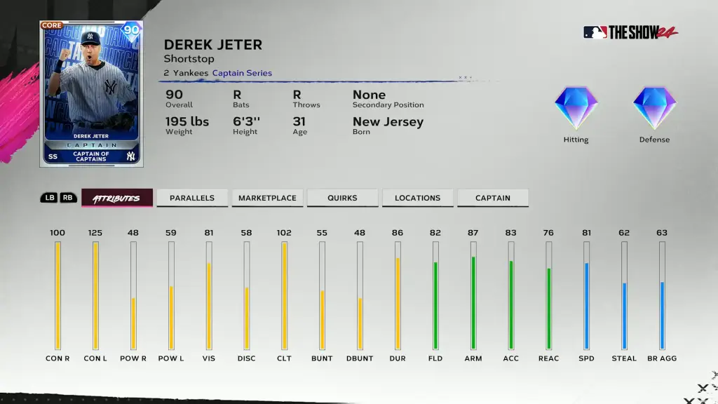 Captain Derek Jeter - Derek Jeter Storylines