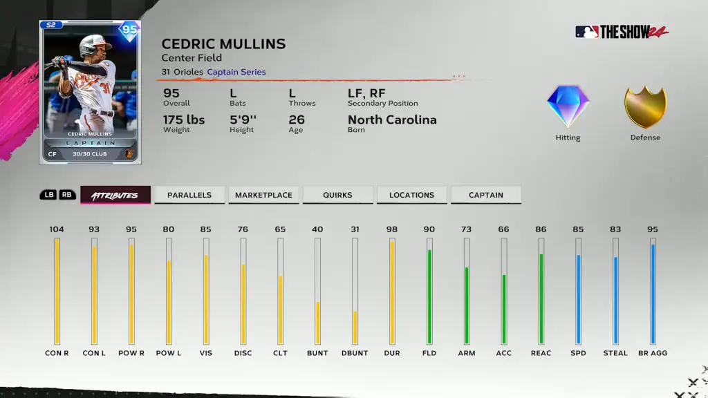 Captain Cedric Mullins Attributes