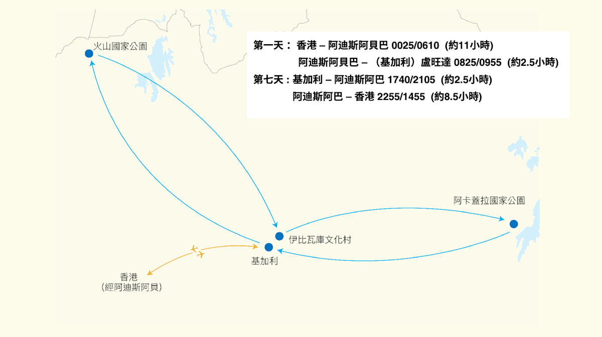 RWD 7 盧旺達 火山國家公園