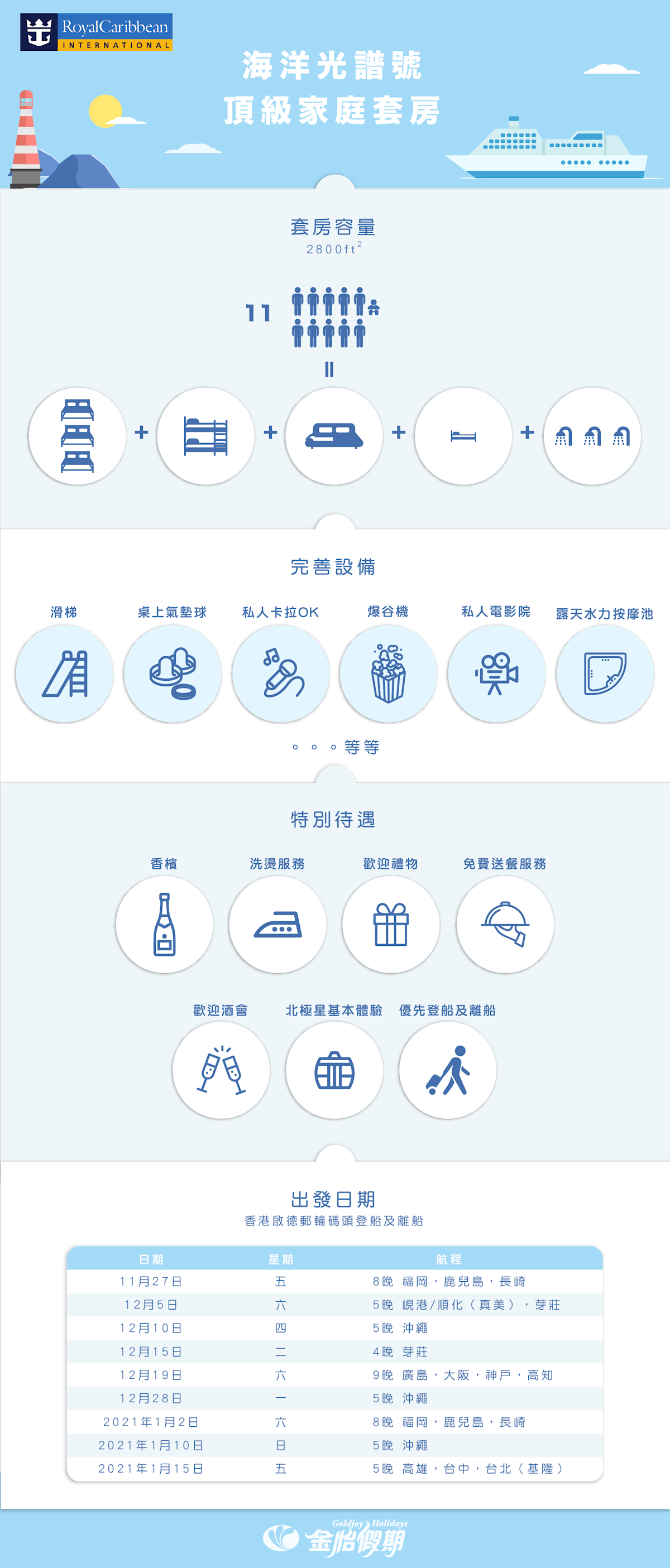 Spectrum of the Seas - Ultimate Family Suite 