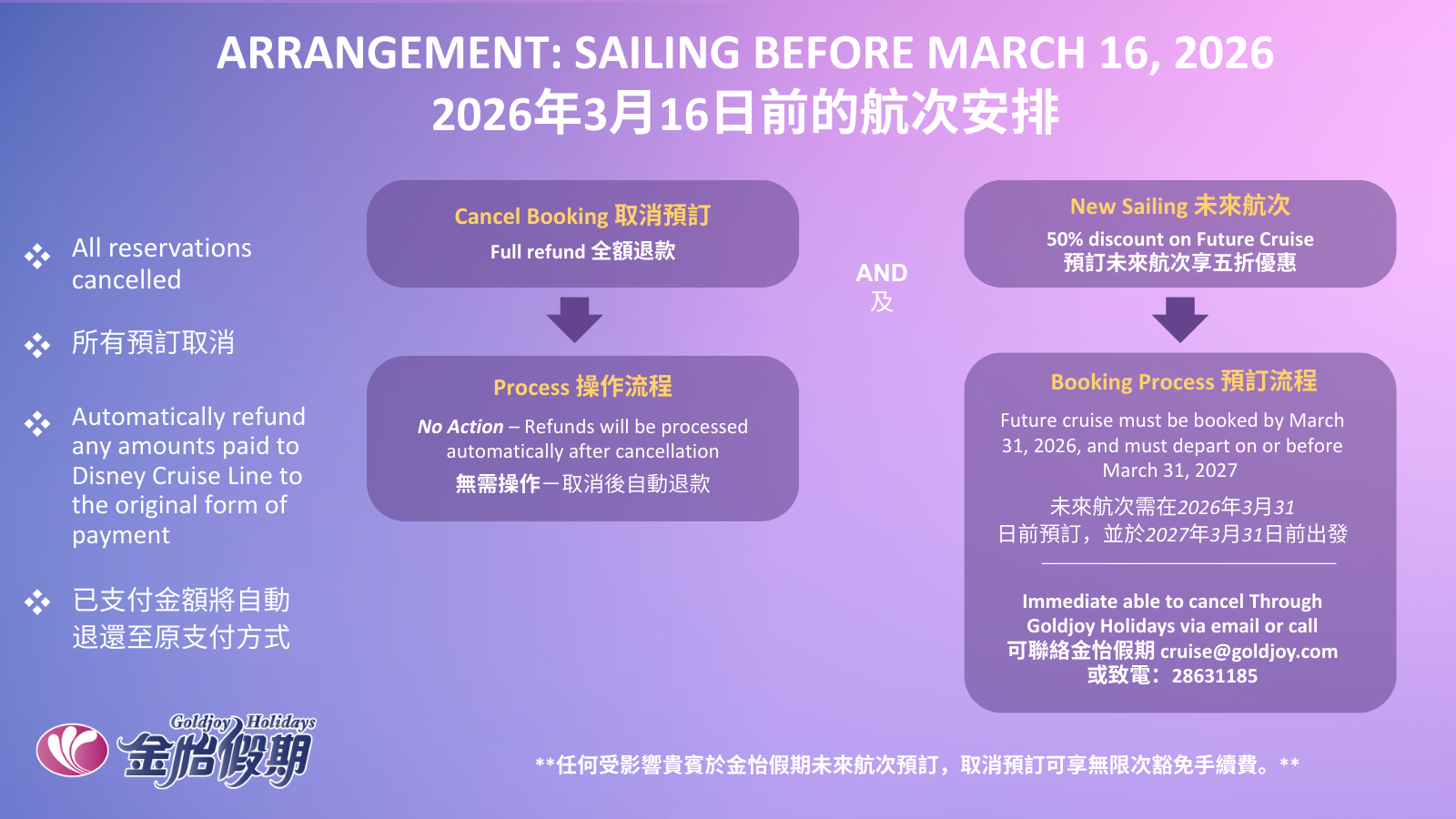 Guests Booked on Other Affected Sailings（Departing before March 16, 2026）