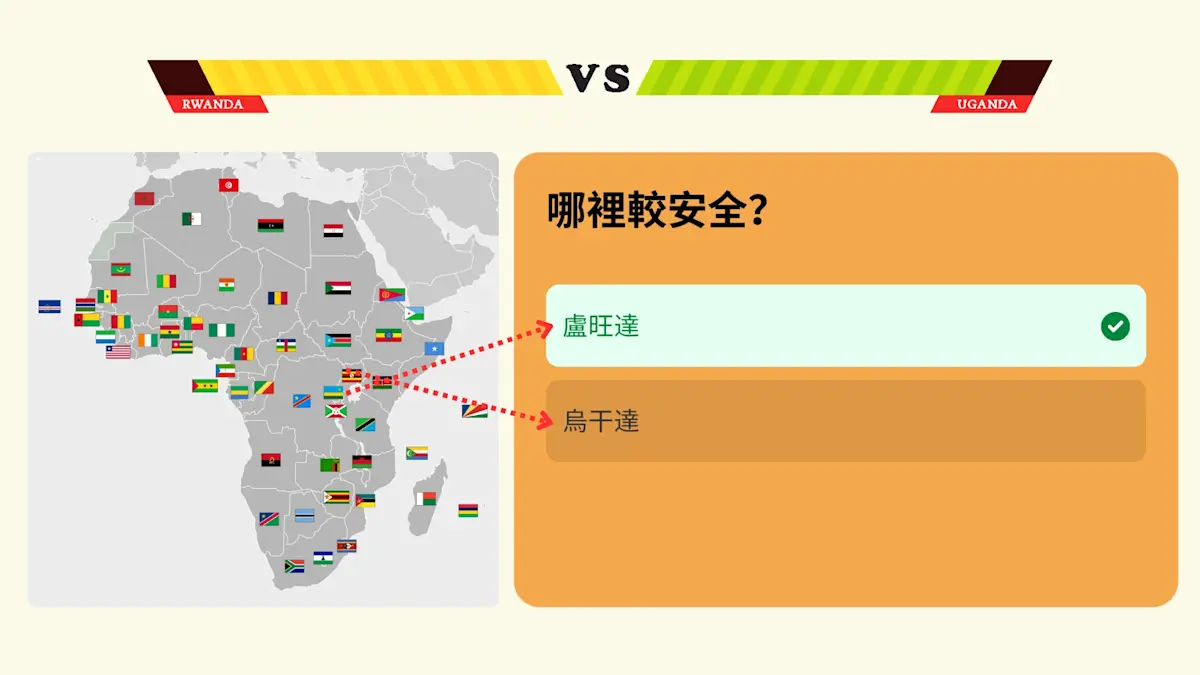 Rwanda Uganda