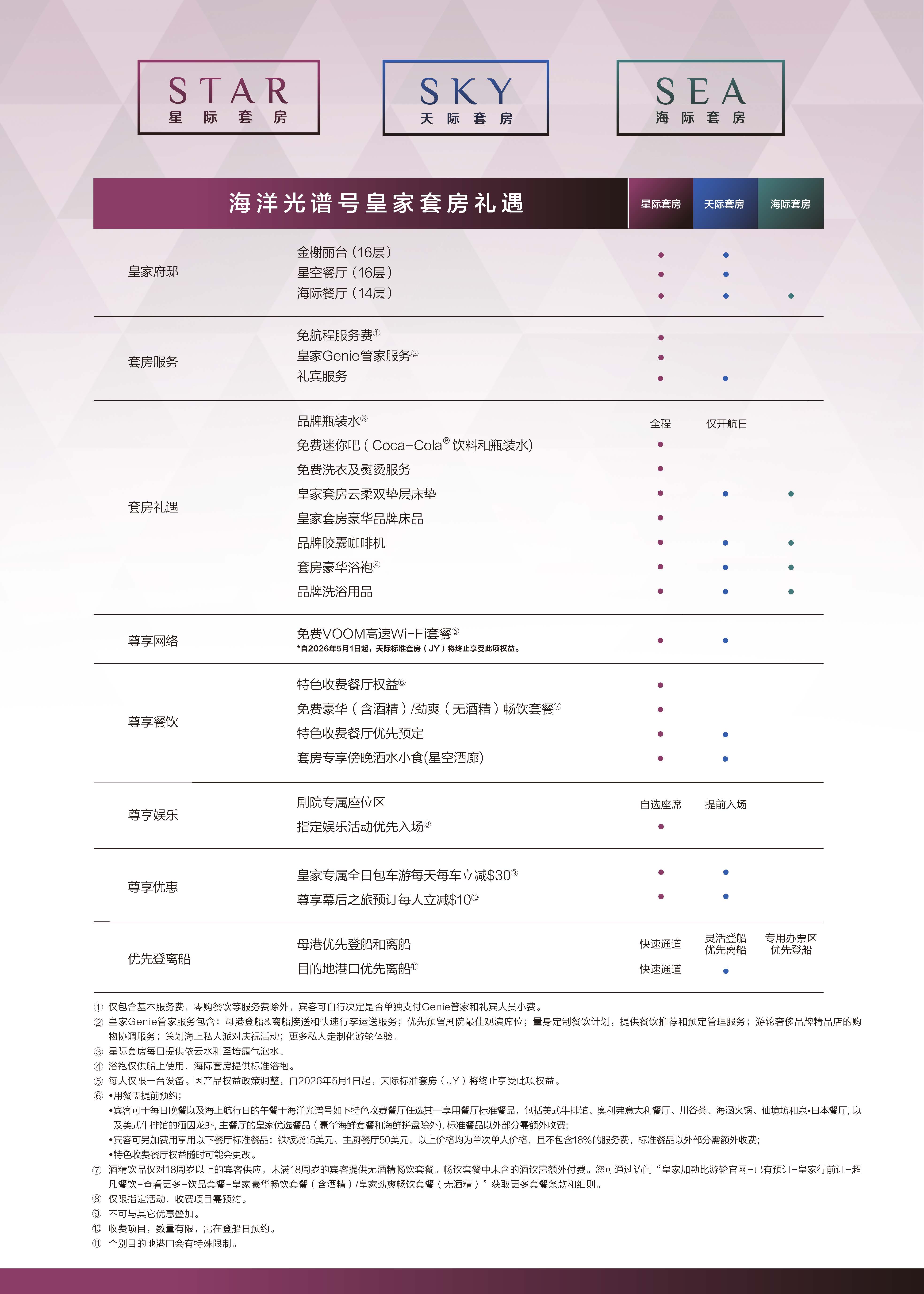 Spectrum of the Seas Royal Suite Class Benefits