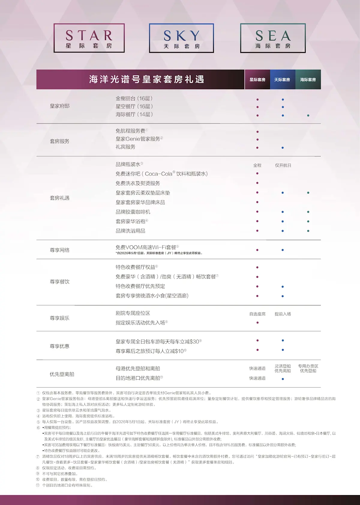 海洋光譜號 - 皇家套房禮遇