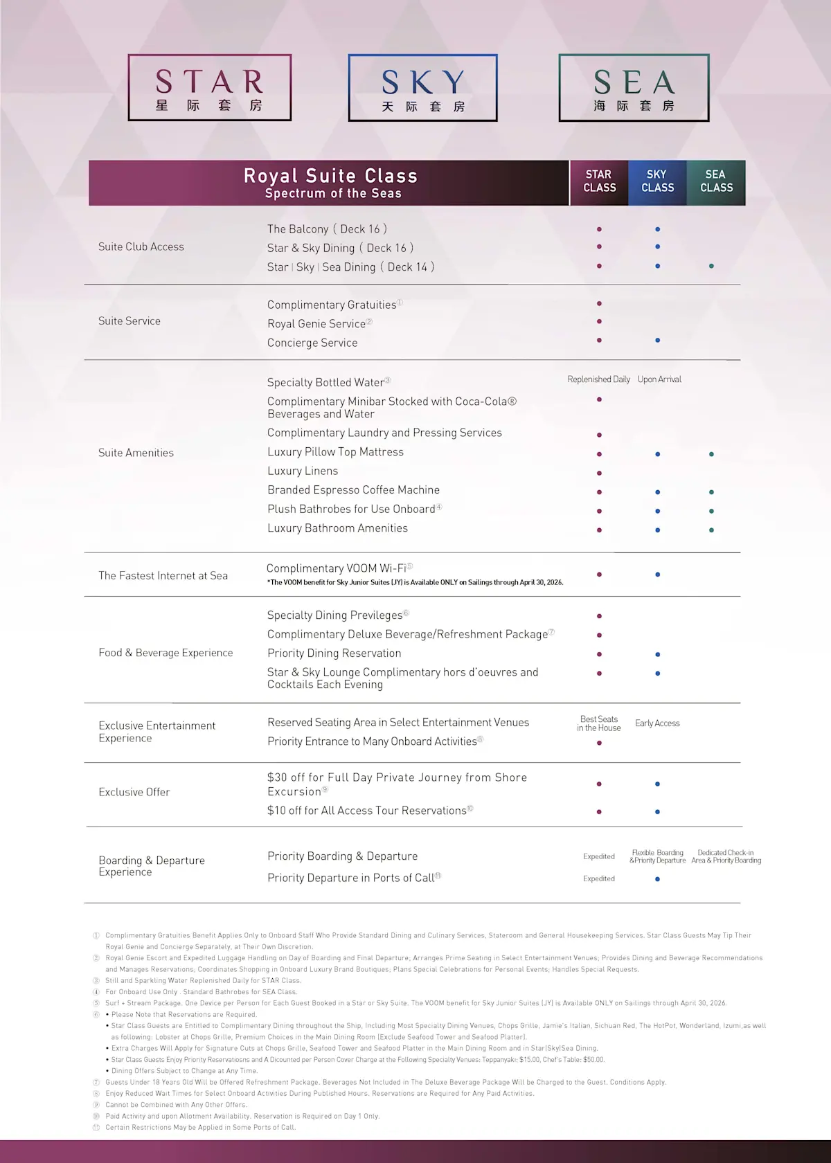 Spectrum of the Seas - Royal Suite Class Benefits