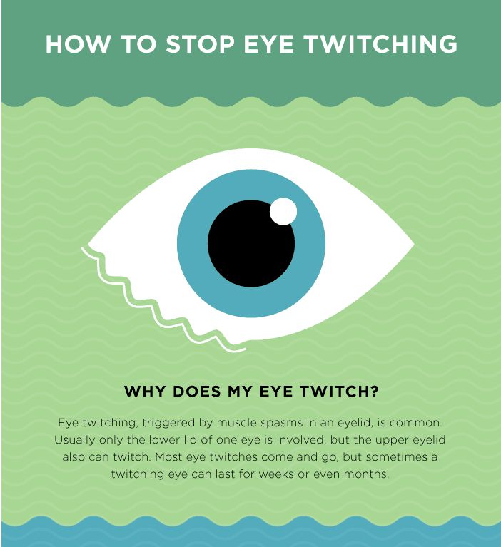 Eye Twitching 8 Causes Treatments Prevention All About Vision