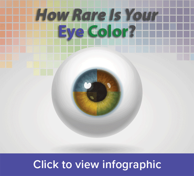 rare eye colors chart