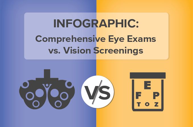 vision screening vs eye exams infographic