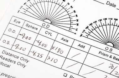 Astigmatism Axis Chart