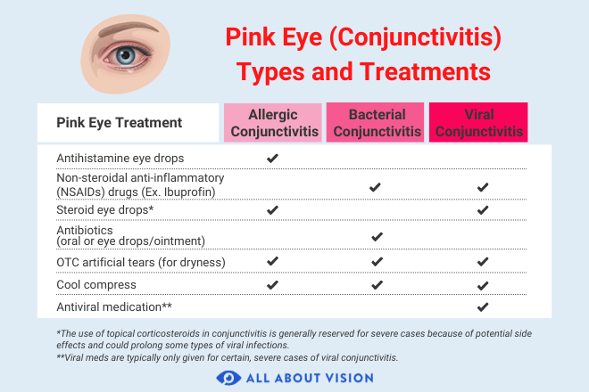 pink eye antibiotic drops treatment