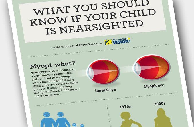 eye health infographics