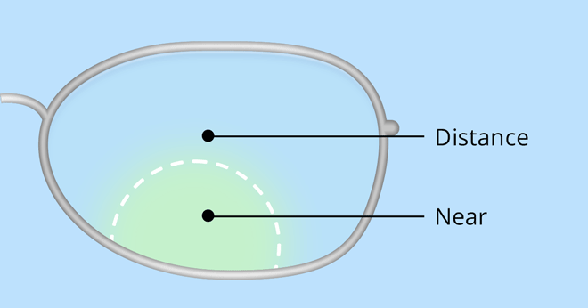 blended bifocal glasses