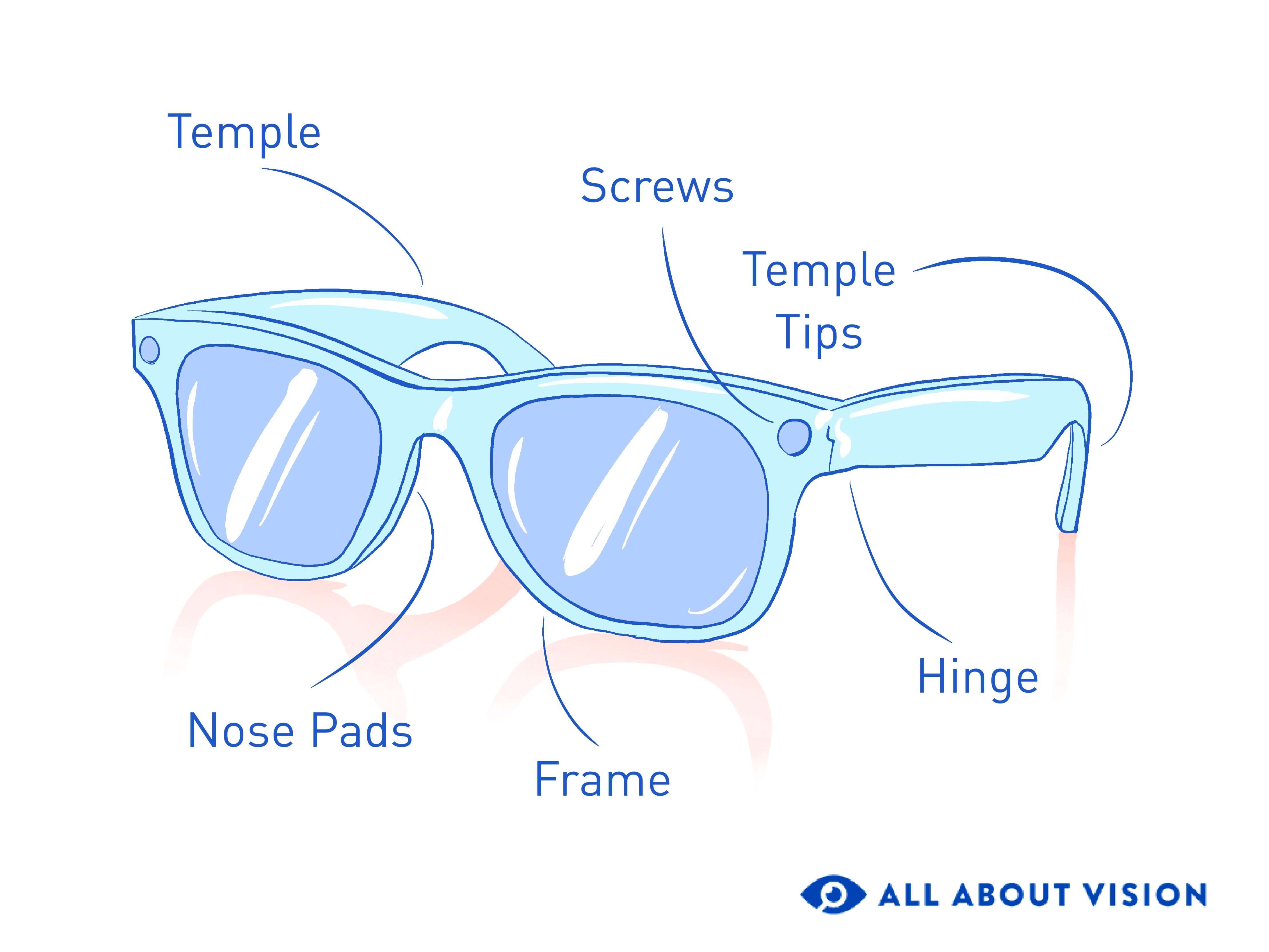 Sunglasses diagram displaying the different parts.