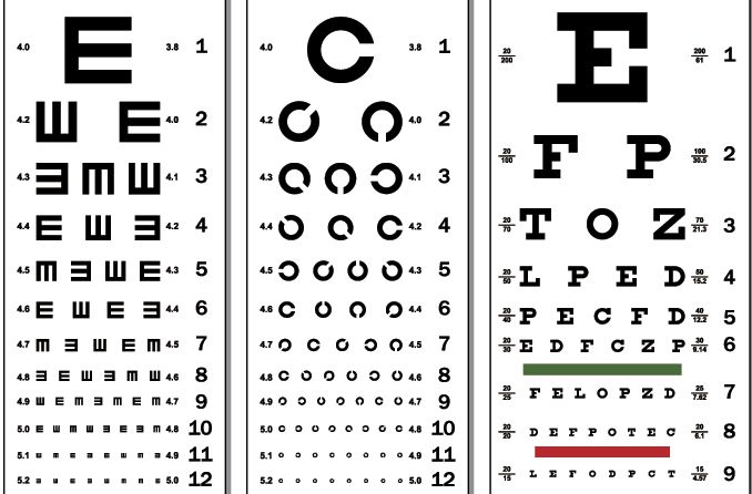 visual-acuity-and-visual-acuity-tests