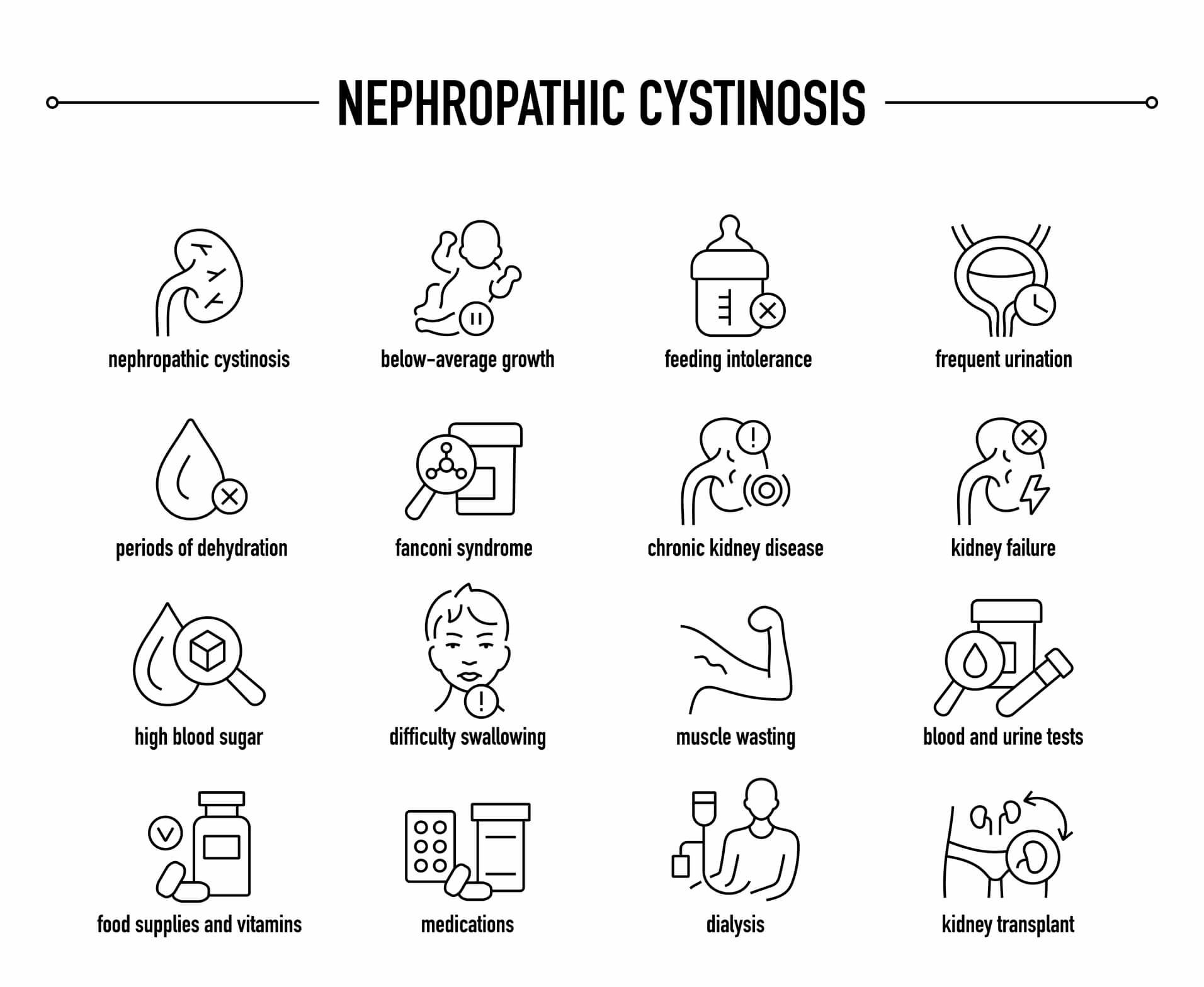 Cystinosis Illustration