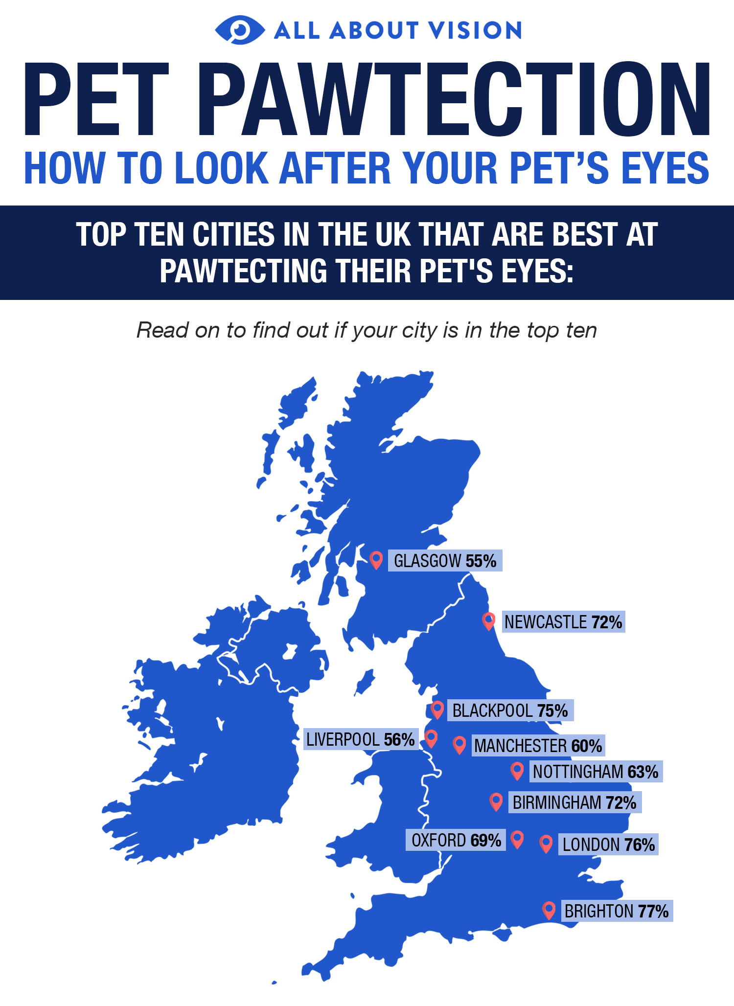https://cdn.allaboutvision.com/pawtection-geographic-infographic-1500x2056.jpg