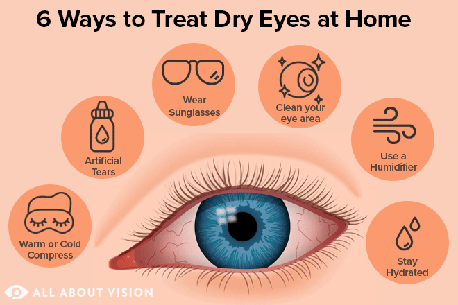 Tips For Relief From Dry Eyes