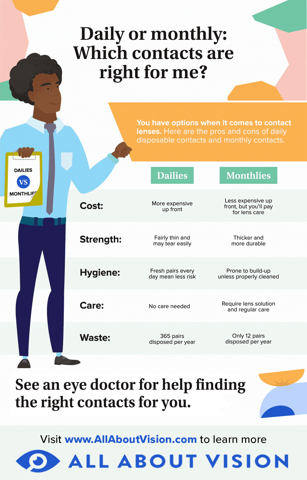 https://cdn.allaboutvision.com/Infographic_Are_daily_or_monthly_contact_lenses_best_for_me.gif