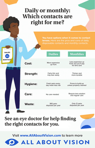 Are Daily Or Monthly Contact Lenses Best All About Vision Are Daily Or Monthly Contact Lenses Best All About Vision
