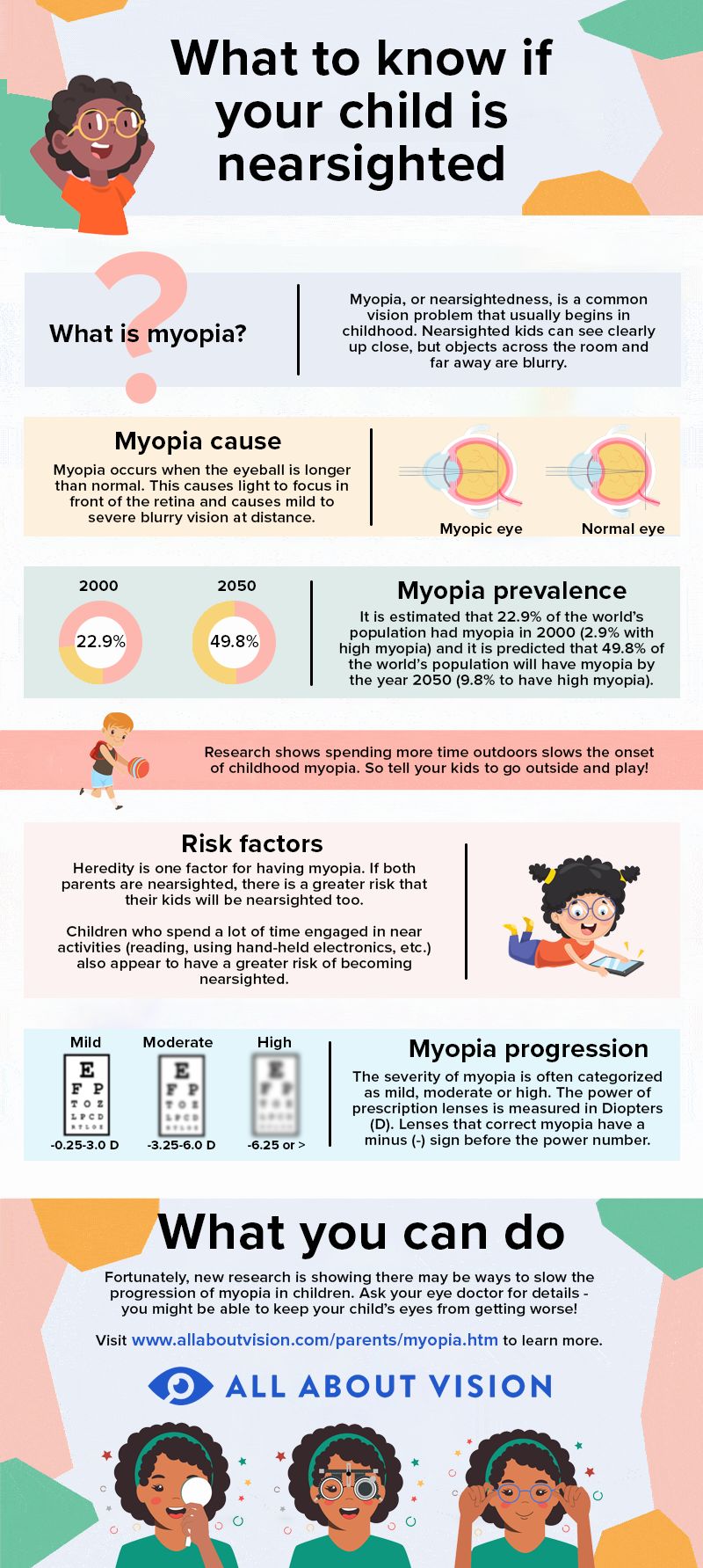 https://cdn.allaboutvision.com/myopia-facts-infographic-2022.png