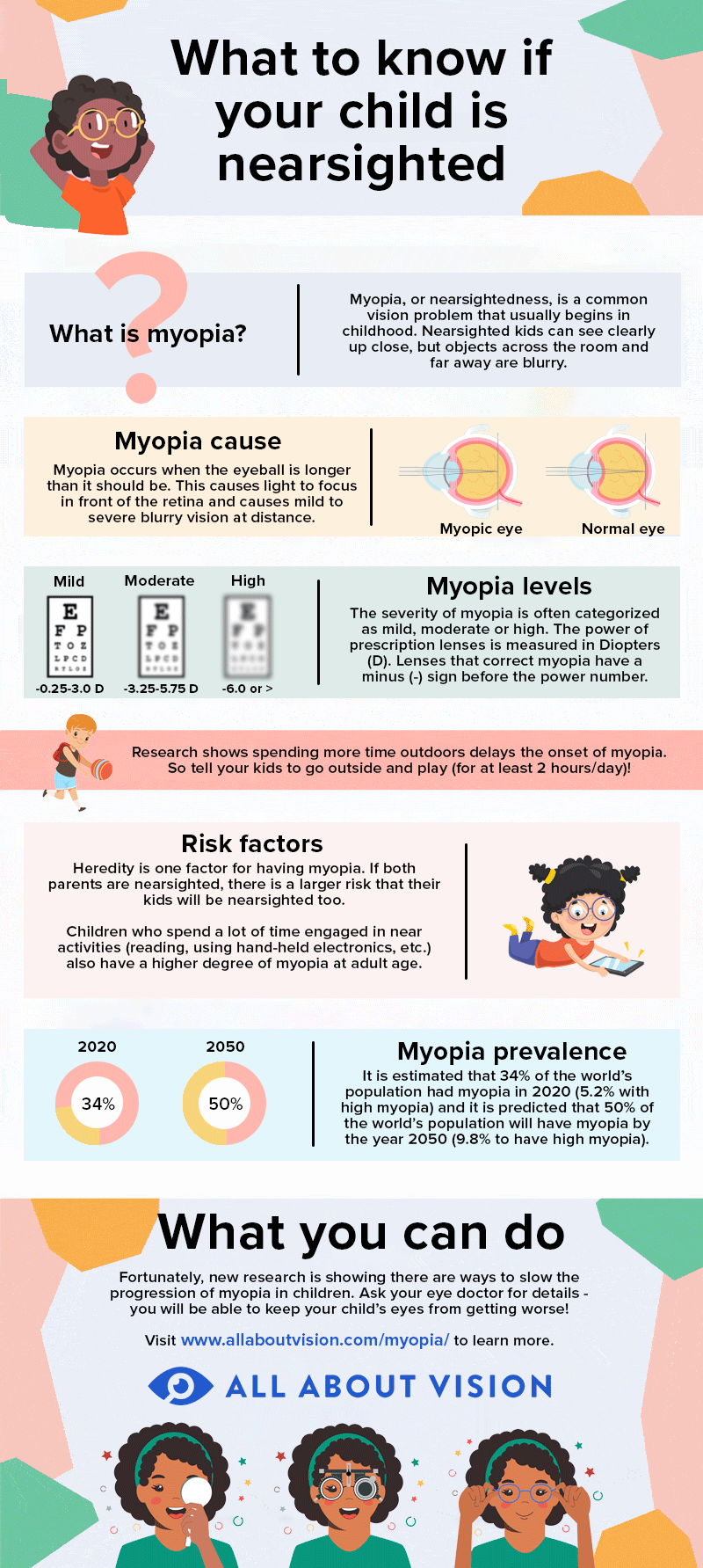 https://cdn.allaboutvision.com/assets/myopia-facts-infographic-2022-2.gif