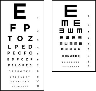 L'esame della vista: tavole ottotipiche e l'acuità visiva