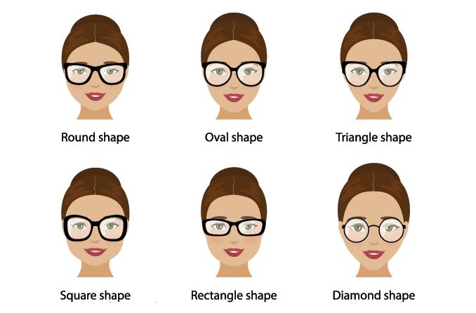 女人的头部与不同的脸型佩戴不同的眼镜风格的每个脸型