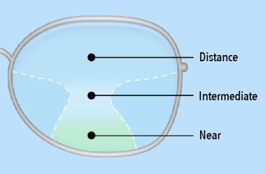 bifocal multifocal glasses