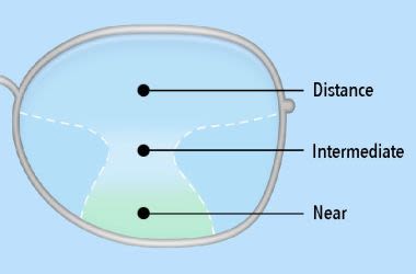 The Advantages Bifocals Vs Progressive Lenses All About Vision