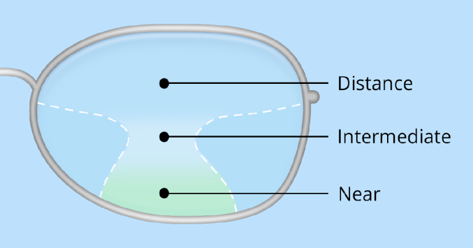 illustration of a progressive lens