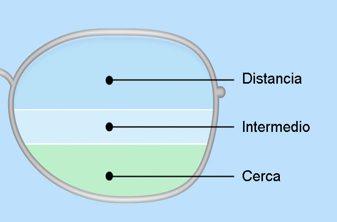 Ilustração uma lente de óculos triocal