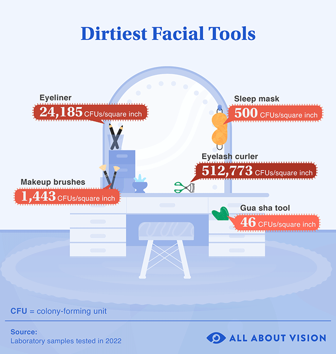 //m.ayxapp98.com/cdn/infographic-dirtest-facial-tools-678x718.gif