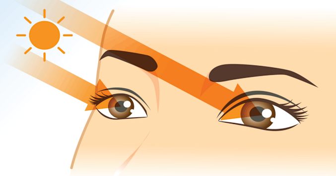 illustration of sun's UV rays falling on a person's eyes