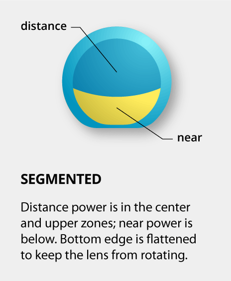 contact lenses for reading but not distance