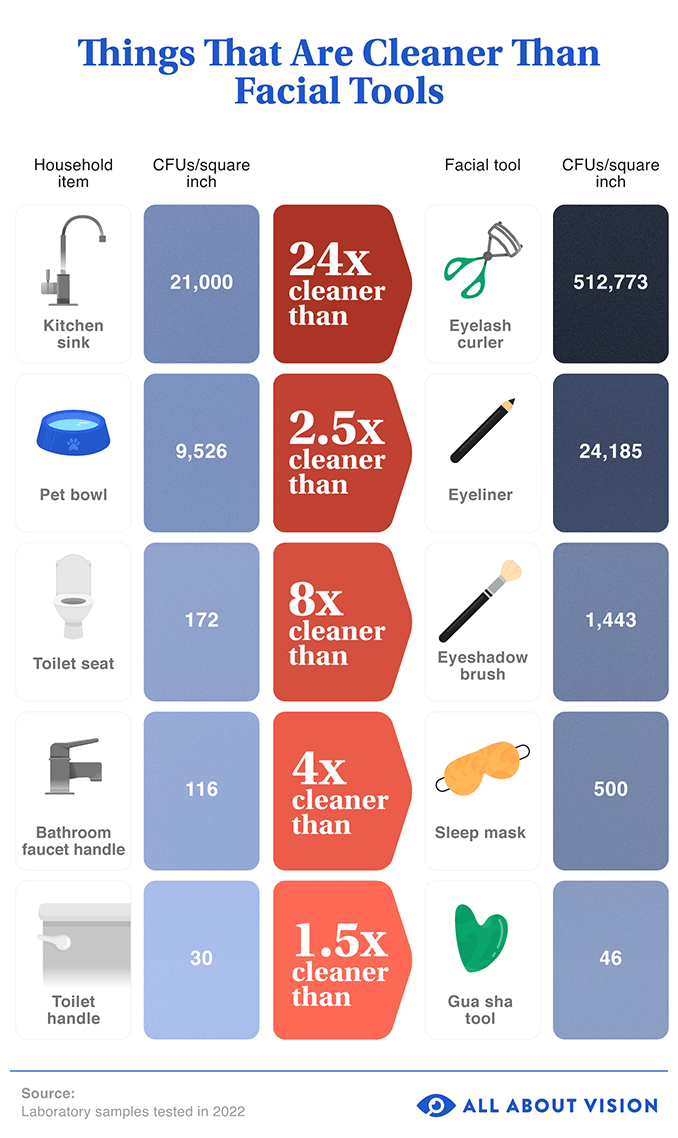 https://cdn.allaboutvision.com/infographic-facial-tool-comparisons-678x1138.gif