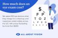 Infographic on eye exam cost