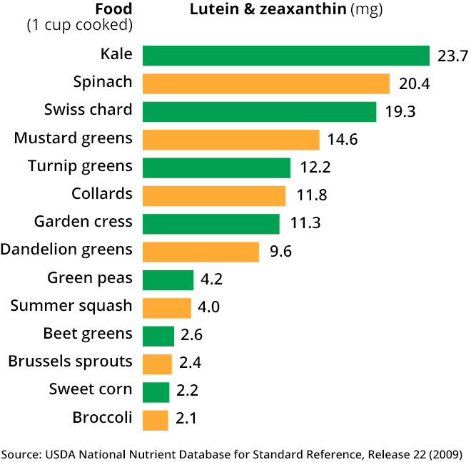Foods High In Antioxidants Chart