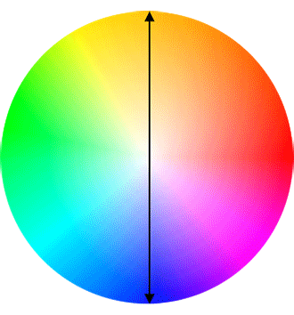 Rainbow Colors; Normal and Inverted