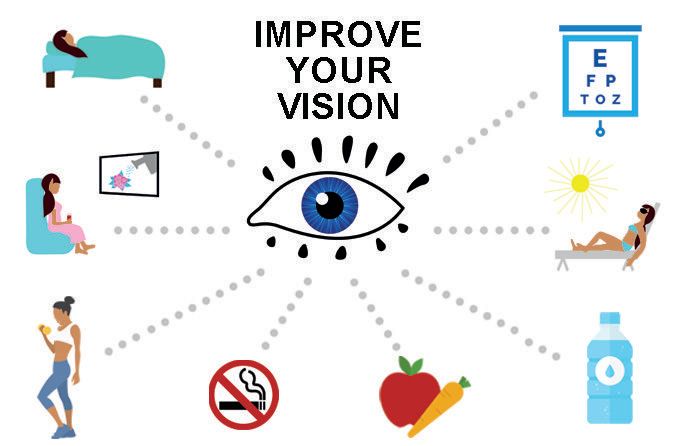 illustration of different ways you can improve your vision