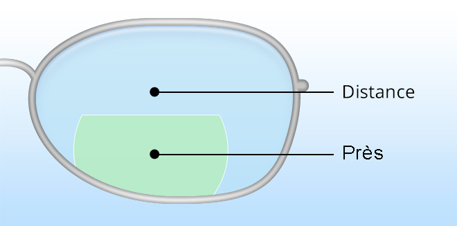 Verres bifocaux et trifocaux Un guide complet