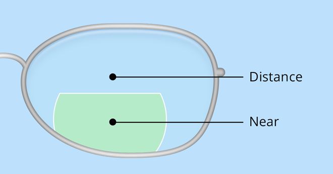 Bifocals & trifocals: Lenses for vision after 40 | All About Vision