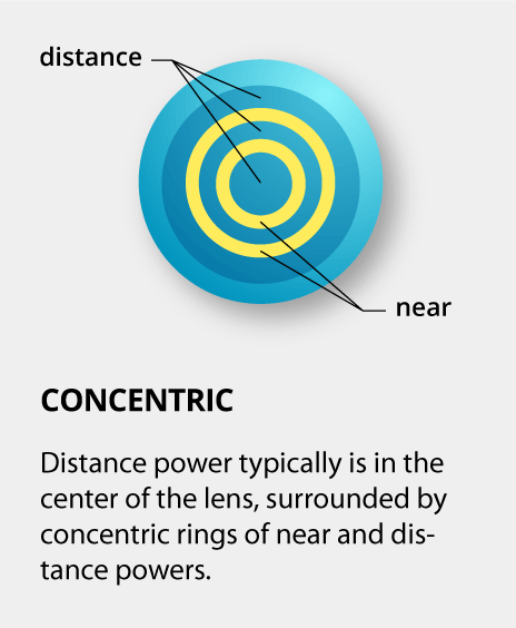 contacts for trifocal lenses