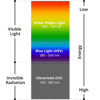 Optical Spectrum Chart