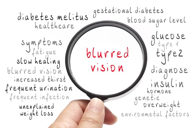 Diabetes and Blurred Vision When Should You Be Concerned