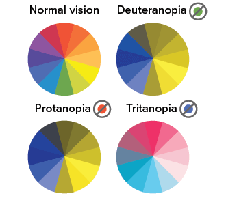 color blindness comparison pictures