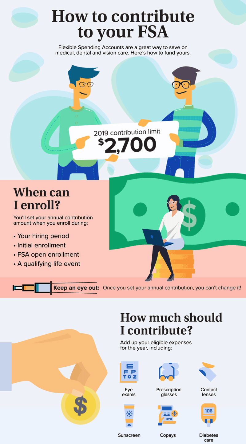 Infographic: How to contribute to your FSA