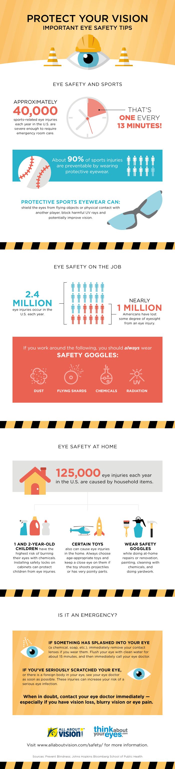 Safety Glasses And Protective Eyewear