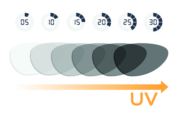 quelle vitesse les verres photochromiques changeront ils leur