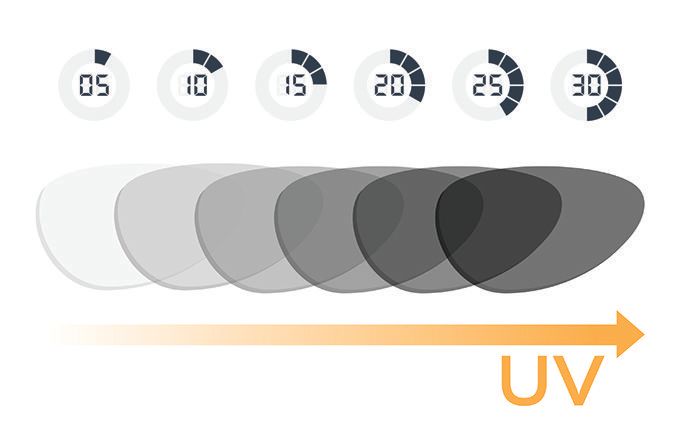 Photochromic Lenses: How Do They Work?