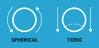 gas permeable contact lenses bifocal astigmatism